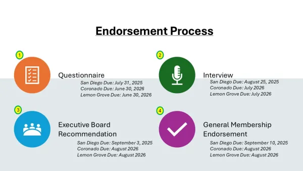 Endorsement Process